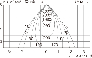 NYY75042 | 照明器具検索 | 照明器具 | Panasonic