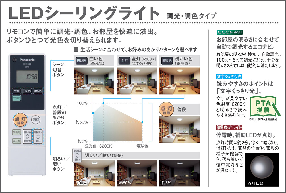 B281-sA109132 Panasonic パナソニック DVD/GAME プレーヤー SL-GC10 通電確認済み 現状品② パナソニック 天井半埋込吊下型 LED（電球色） ダイニング用