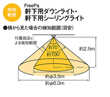 LSEWC5018 | 照明器具検索 | 照明器具 | Panasonic