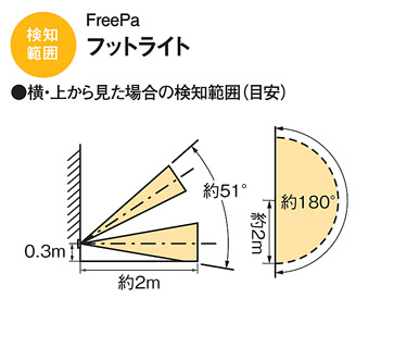 LGBC70068 | 照明器具検索 | 照明器具 | Panasonic