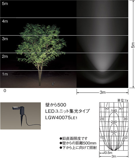 商品詳細