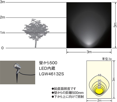 LGW46132S | 照明器具検索 | 照明器具 | Panasonic