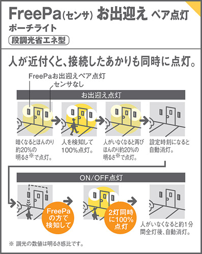 LWC86333YK | 照明器具検索 | 照明器具 | Panasonic