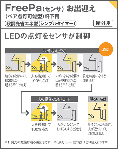 LRDC1143N | 照明器具検索 | 照明器具 | Panasonic