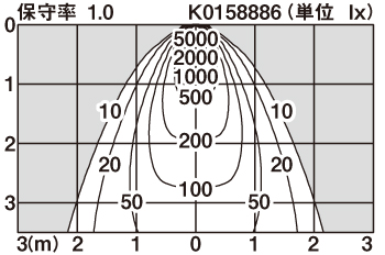 XND0660SN | 照明器具検索 | 照明器具 | Panasonic