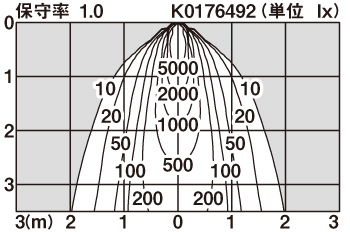 パナソニック　XND1005SN RY9　LEDダウンライト 埋込穴φ75 ビーム角25度 中角 調光 昼白色 パナソニック XND1005SN RY9 LEDダウンライト 埋込穴φ75 ビーム角25度 中角