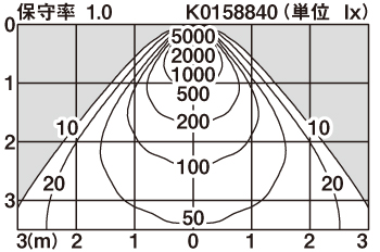 XND1031WN | 照明器具検索 | 照明器具 | Panasonic