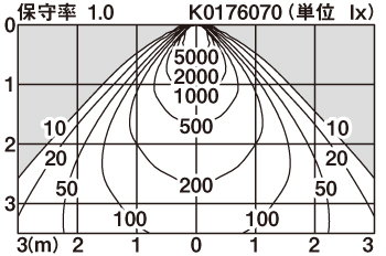 XND2039WN | 照明器具検索 | 照明器具 | Panasonic