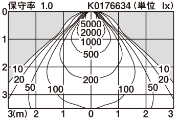 XND2057WN | 照明器具検索 | 照明器具 | Panasonic