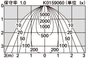 XND2060WN | 照明器具検索 | 照明器具 | Panasonic