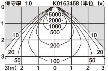 XND2065JL | 照明器具検索 | 照明器具 | Panasonic