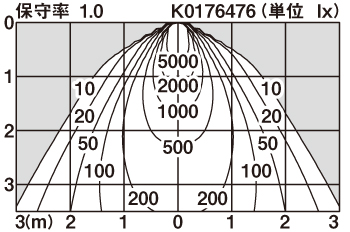 XND2068SN | 照明器具検索 | 照明器具 | Panasonic