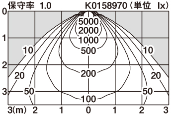 XND2071WN | 照明器具検索 | 照明器具 | Panasonic