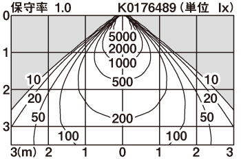 XND2507BNK | 照明器具検索 | 照明器具 | Panasonic