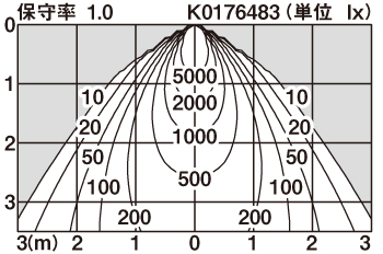 パナソニック　XND2508BN RY9　LEDダウンライト 埋込穴φ75 ビーム角45度 広角 調光 昼白色