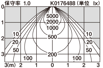 XND2509BNK | 照明器具検索 | 照明器具 | Panasonic