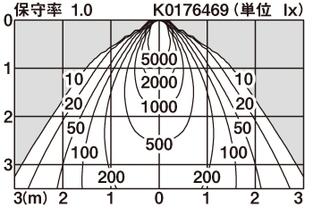 XND2538SN | 照明器具検索 | 照明器具 | Panasonic