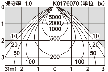 XND2539WN | 照明器具検索 | 照明器具 | Panasonic