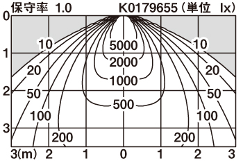 XND5559WN | 照明器具検索 | 照明器具 | Panasonic