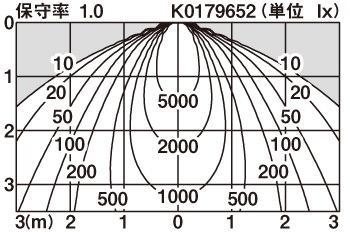 XND7596SN | 照明器具検索 | 照明器具 | Panasonic