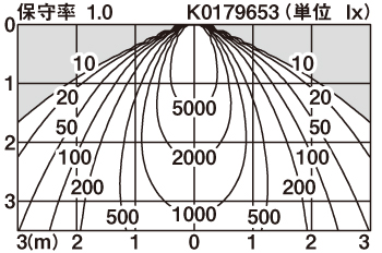 XND7598SN | 照明器具検索 | 照明器具 | Panasonic