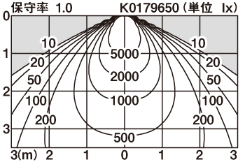 XND7599SN | 照明器具検索 | 照明器具 | Panasonic