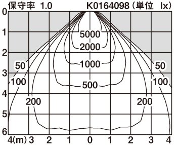 XND9931GS | 照明器具検索 | 照明器具 | Panasonic