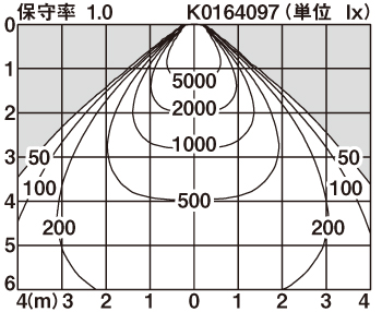 XND9931SS | 照明器具検索 | 照明器具 | Panasonic