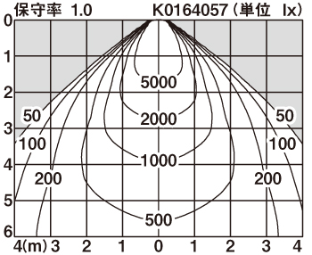 XND9940SS | 照明器具検索 | 照明器具 | Panasonic