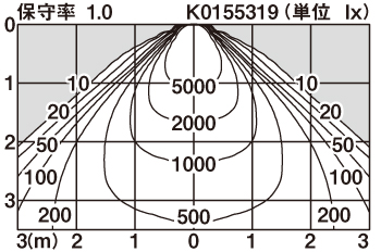 XND9989SNK | 照明器具検索 | 照明器具 | Panasonic