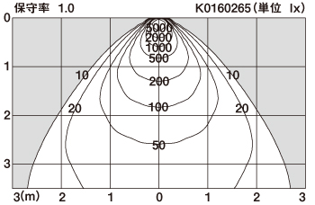 XNG0661SNK | 照明器具検索 | 照明器具 | Panasonic