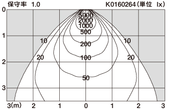 XNG0661WNK | 照明器具検索 | 照明器具 | Panasonic