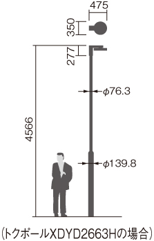 XYG2524R | 照明器具検索 | 照明器具 | Panasonic