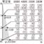 照度分布図