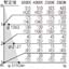 照度分布図