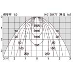 直射水平面照度分布図