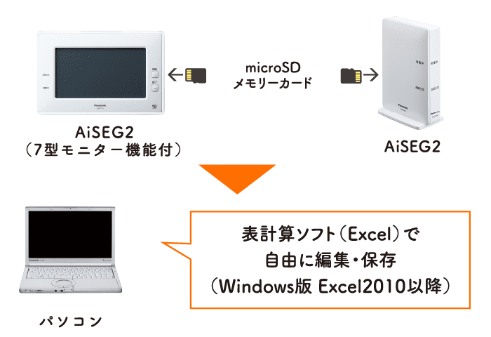 表計算ソフト(Excel)で自由に編集・保存(Windows版 Excel2010以降)