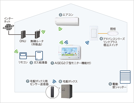 おすすめプラン
