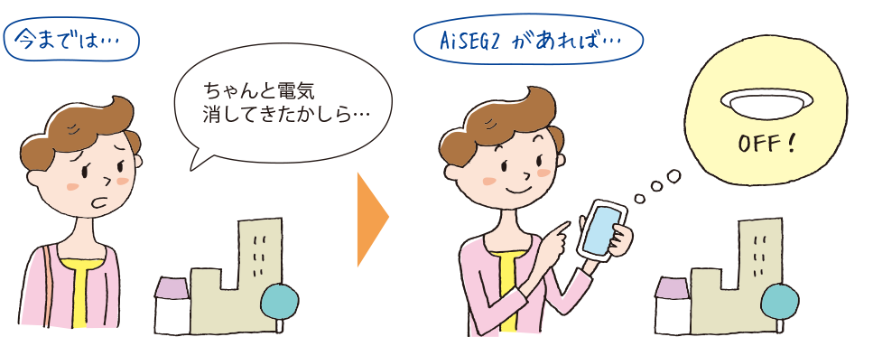 今までは・・・「ちゃんと電気消してきたかしら」AiSEG2があれば・・・「OFF!」