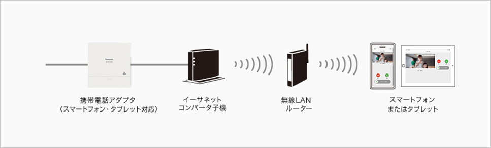 アクセスポイント例