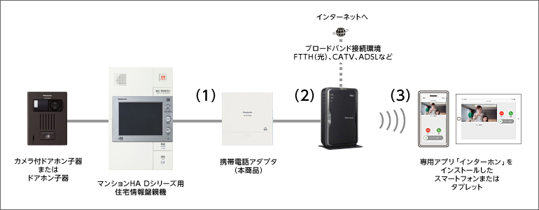 接続図