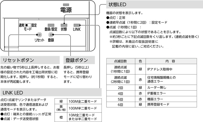 携帯アダプタ本体図