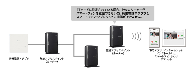 RTモード接続例