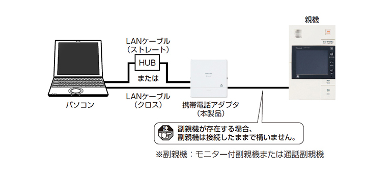 確認前の準備