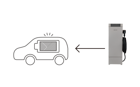 電気自動車を経済的に使いたい