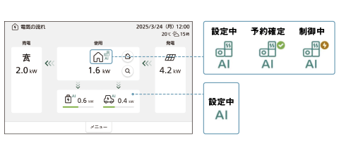 「AIソーラーチャージPlus」の発動予定や発動状況をアイコン表示でお知らせ※4