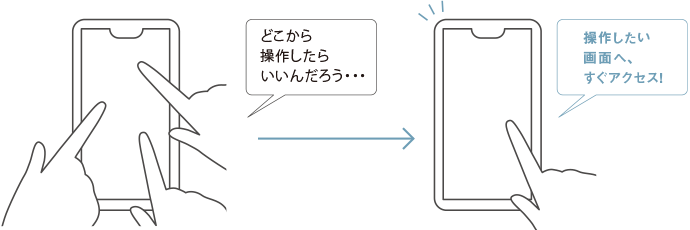 見たい・操作したい内容にすぐにアクセス可能に。