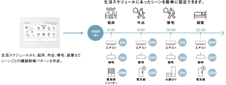 暮らしに合わせたシーン設定が、さらにカンタンに。