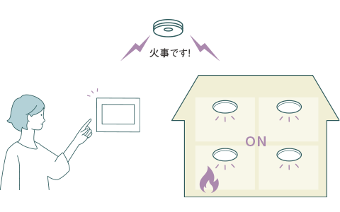 もしもに備える