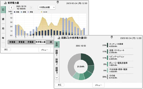 AiSEG3モニター画面